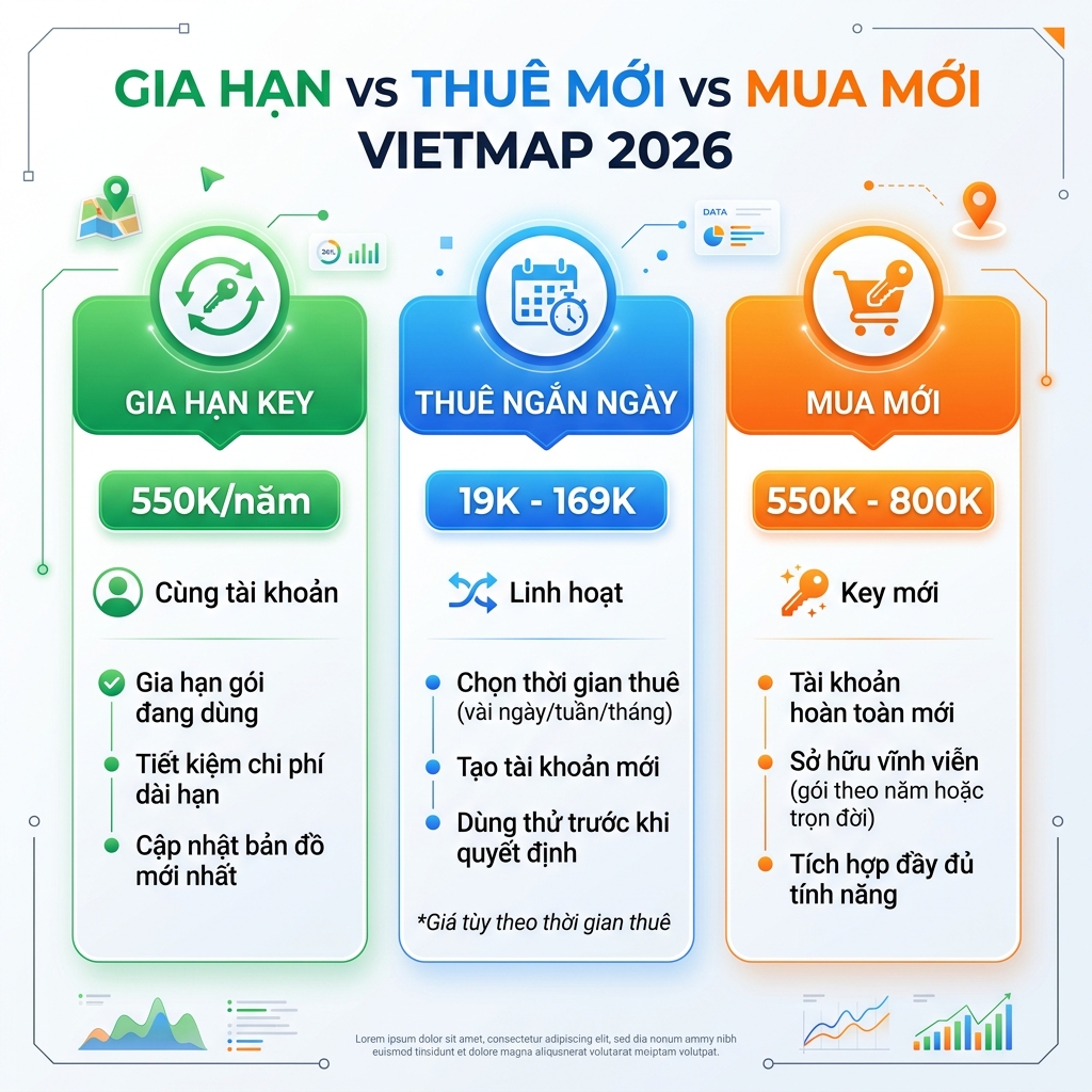 So sánh gia hạn vs thuê mới vs mua mới Vietmap Live Pro 2026