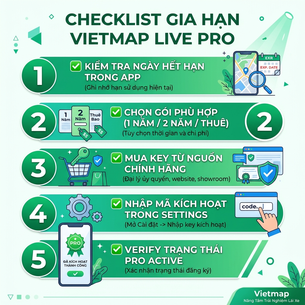 Checklist gia hạn Vietmap Live Pro đúng cách 2026