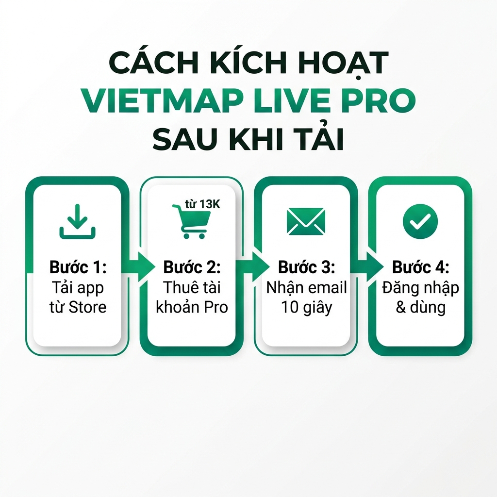 Cách kích hoạt tài khoản Vietmap Live Pro sau khi tải app