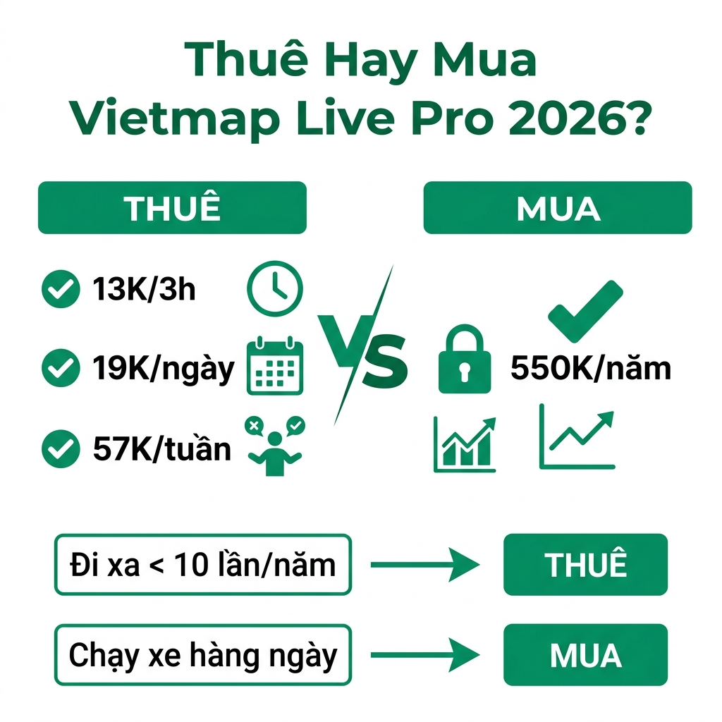 Thuê hay mua Vietmap Live Pro 2026 - so sánh chi phí thực tế
