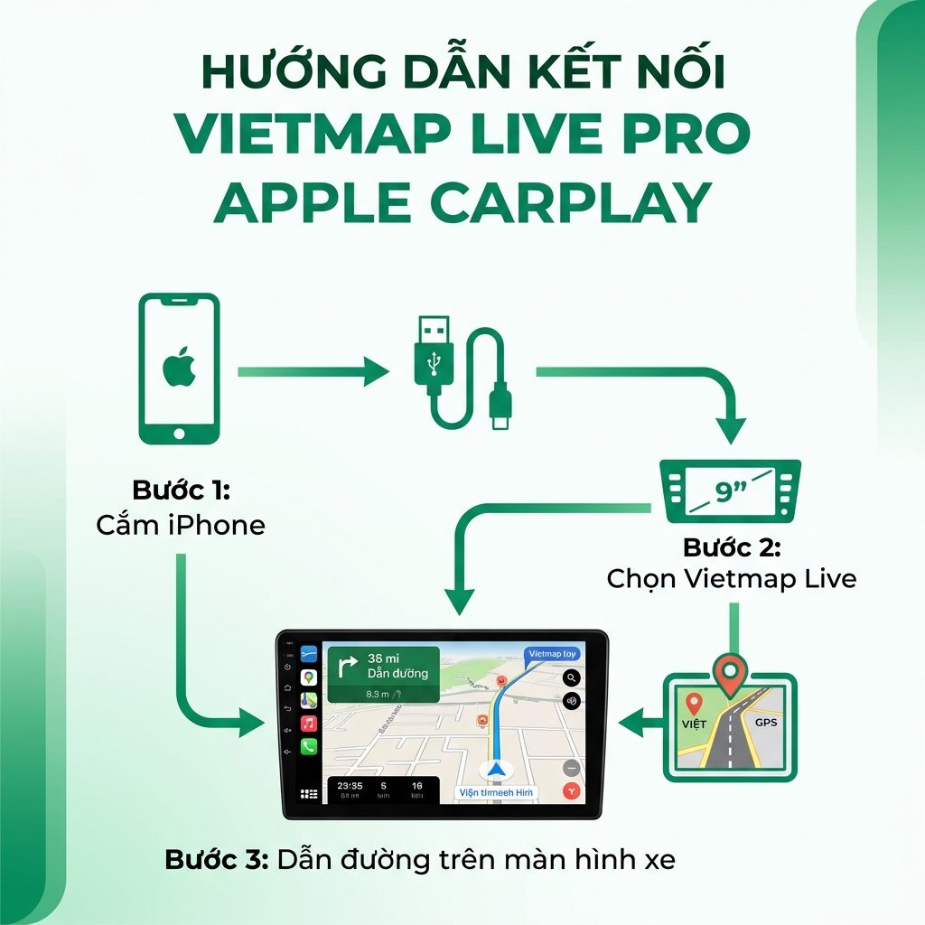 Vietmap Live Pro CarPlay kết nối iPhone với màn hình xe ô tô