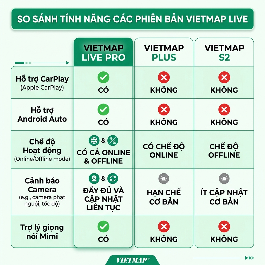 So sánh Vietmap Live Pro và Google Maps trên CarPlay iPhone