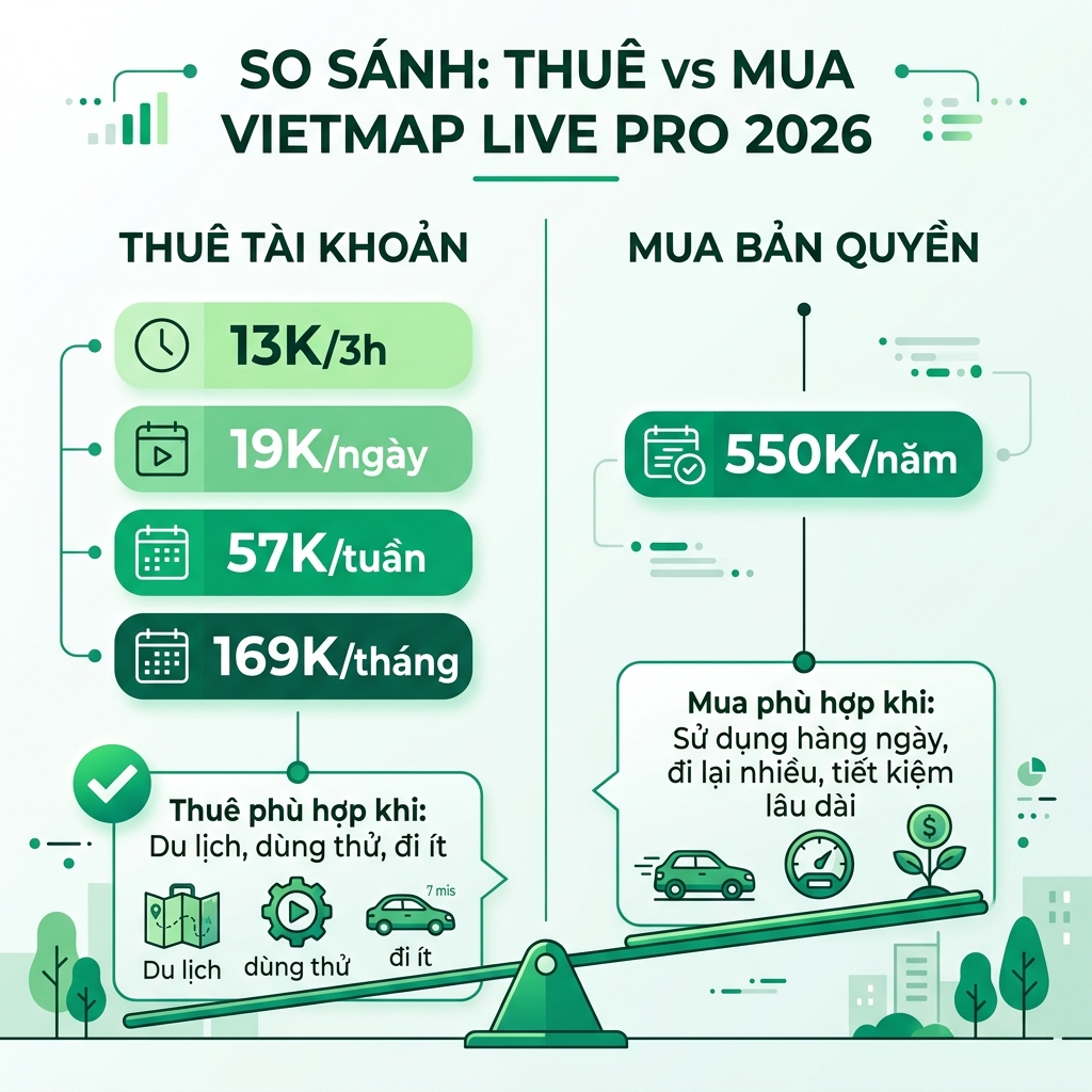 So sánh chi phí thuê và mua Vietmap Live Pro 2026