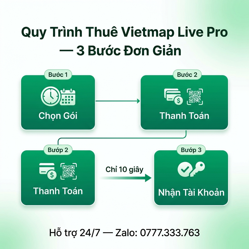 Quy trình thuê Vietmap Live Pro tại ThuêVietMap.vn 3 bước đơn giản